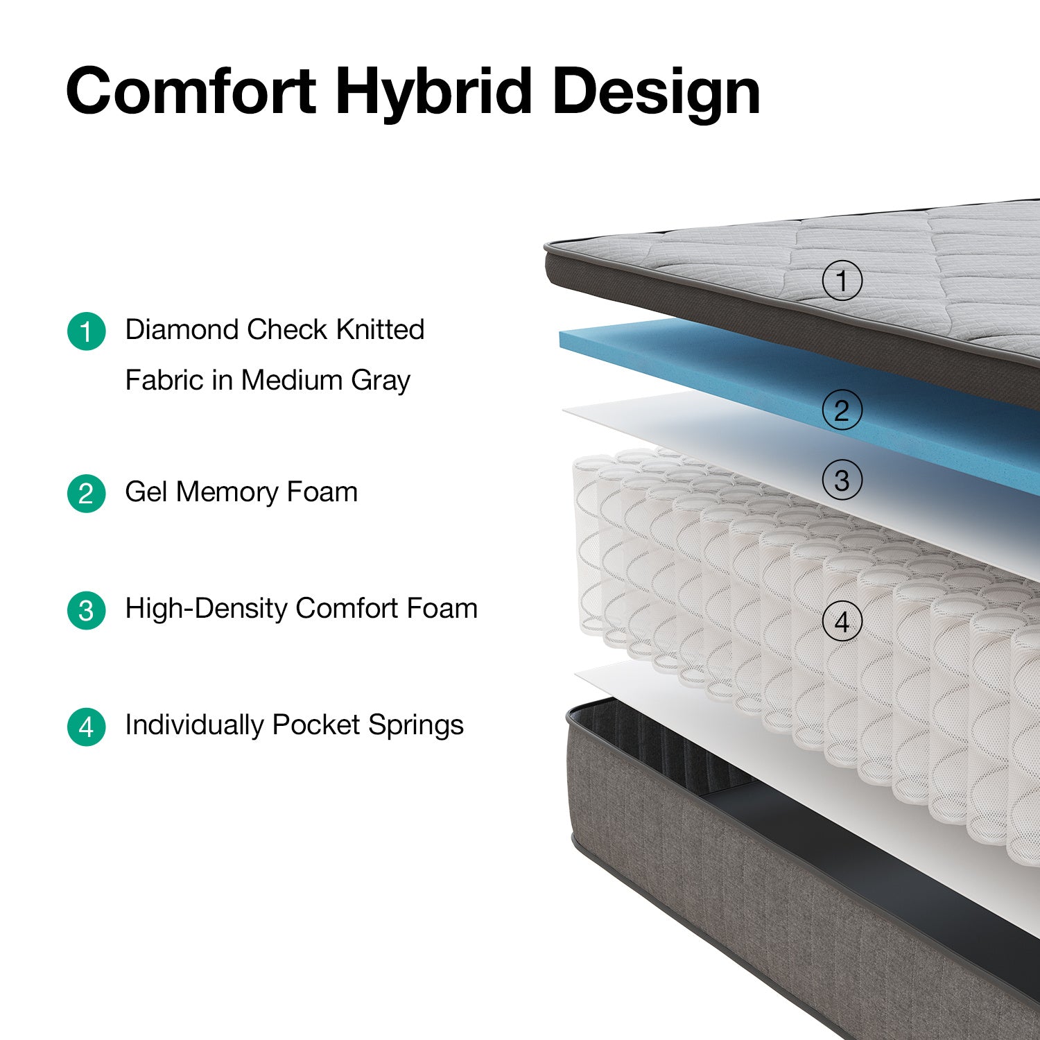 SweetNight 6\u002F8\u002F10\u002F12\u002F14 inch Memory Foam Hybrid Mattress With Pocket Springs, Twin Xl, Full, Queen, King, Sizes In A Box, Medium Firm, Mattresses For Support Comfort, Fiberglass-Free
