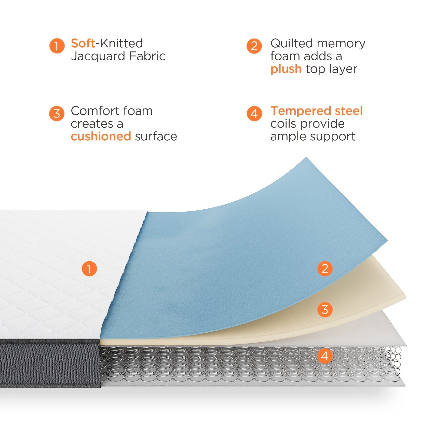 6 Inch Hybrid Mattress In A Box, with Memory Foam And Spring, Medium Firm, Motion Isolation