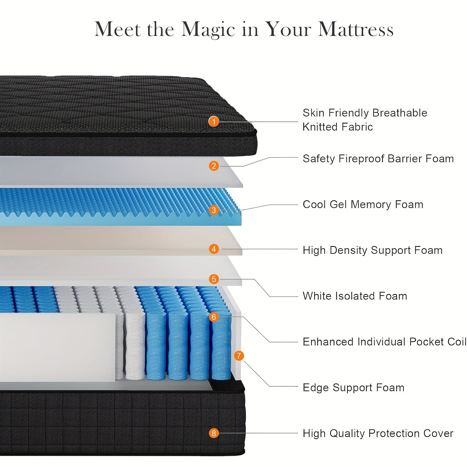 8in\u002F10in\u002F12in\u002F14in Twin, Full, Queen, King, Mattress Memony Foam And Spring, Hybrid Mattress, Medium Firmness, Lumbar Support, for Home RoomsHotels, Boxed,