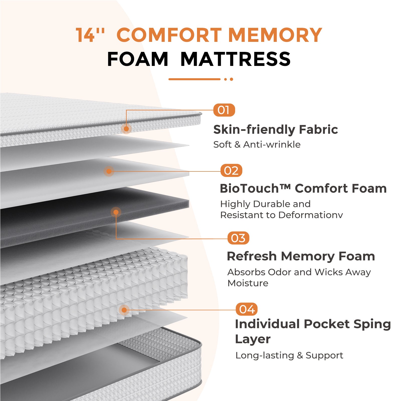 SweetNight 6\u002F8\u002F10\u002F12\u002F14 inch Memory Foam Hybrid Mattress With Pocket Springs, Twin Xl, Full, Queen, King, Sizes In A Box, Medium Firm, Mattresses For Support Comfort, Fiberglass-Free
